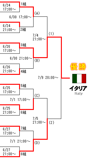 食後のデザート