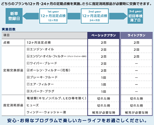 PEUGEOT MAINTENANCE PROGRAM