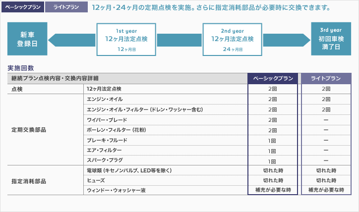メンテナンスプログラムサポート終了のご案内
