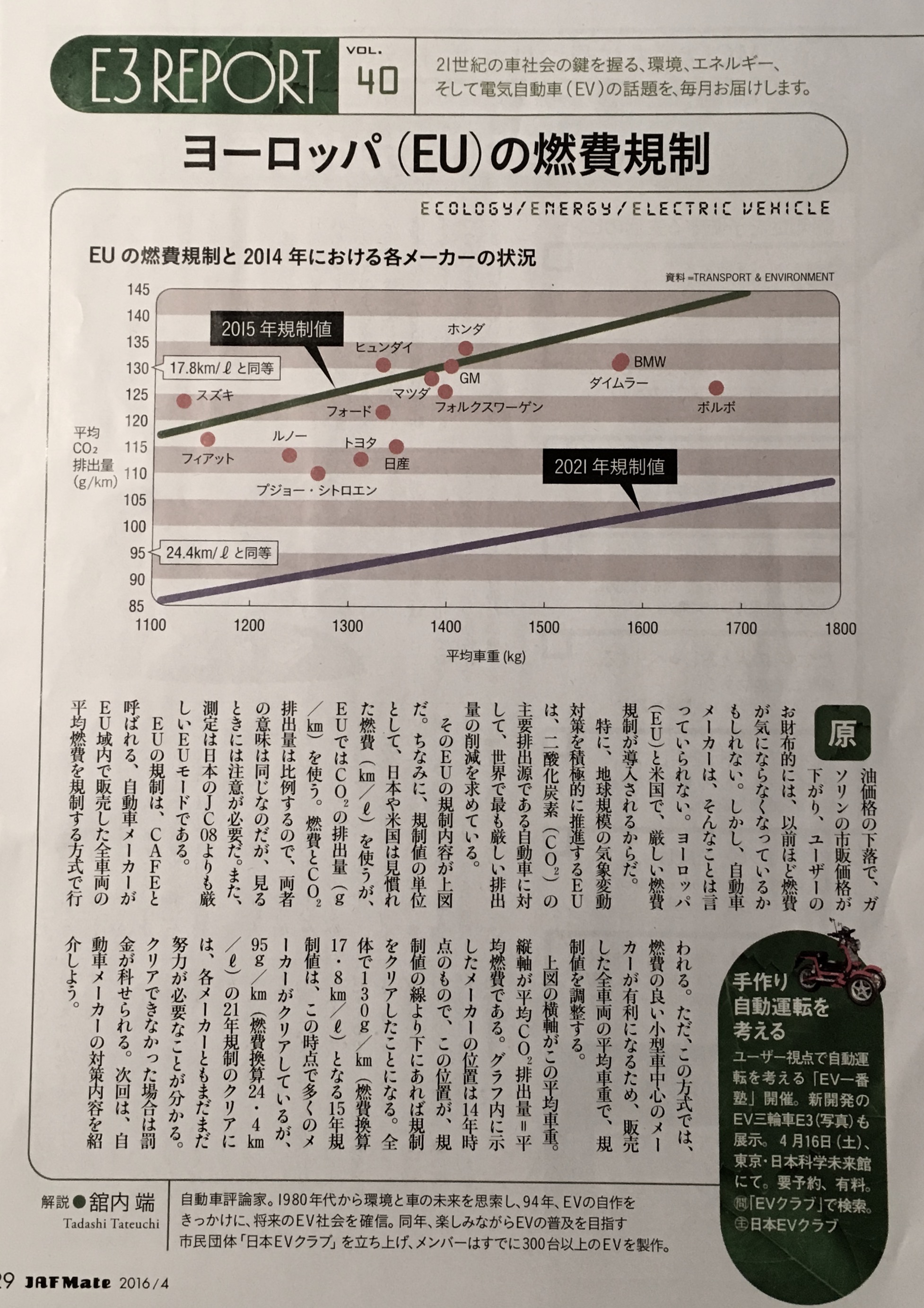 プジョーの環境性能について【JAF記事より】