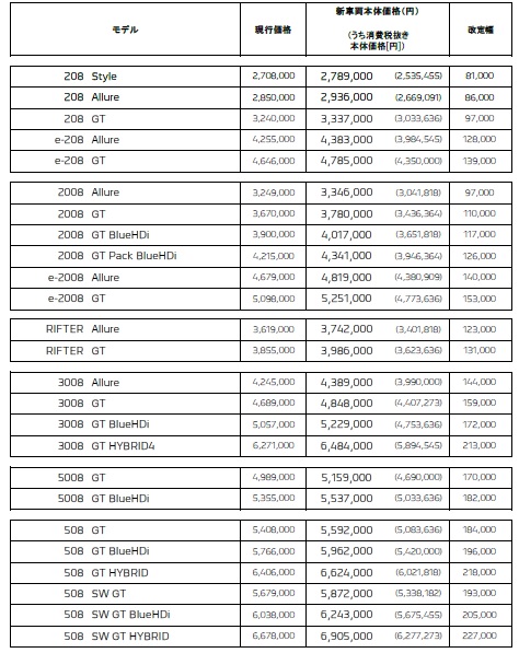 7月1日より価格改定いたします。　6月30日までは現行価格にてご案内できます！！　　　　　　　　駆け込み乗車はNGですが、駆け込み増車は大歓迎です！！
