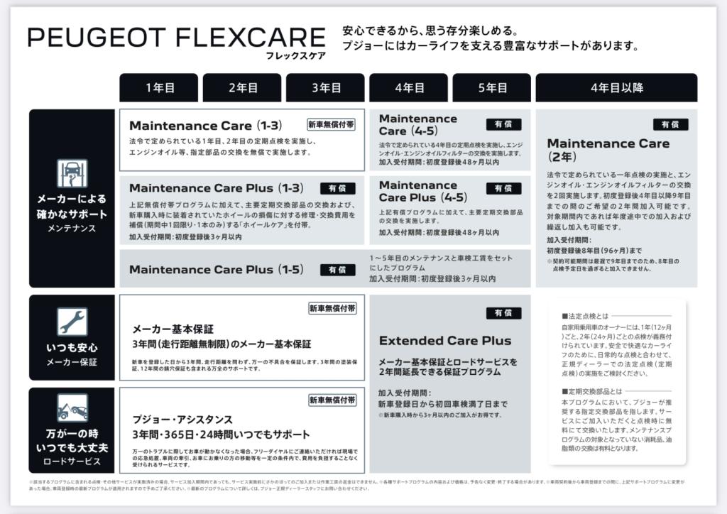 メンテナンスプランのご紹介🔧